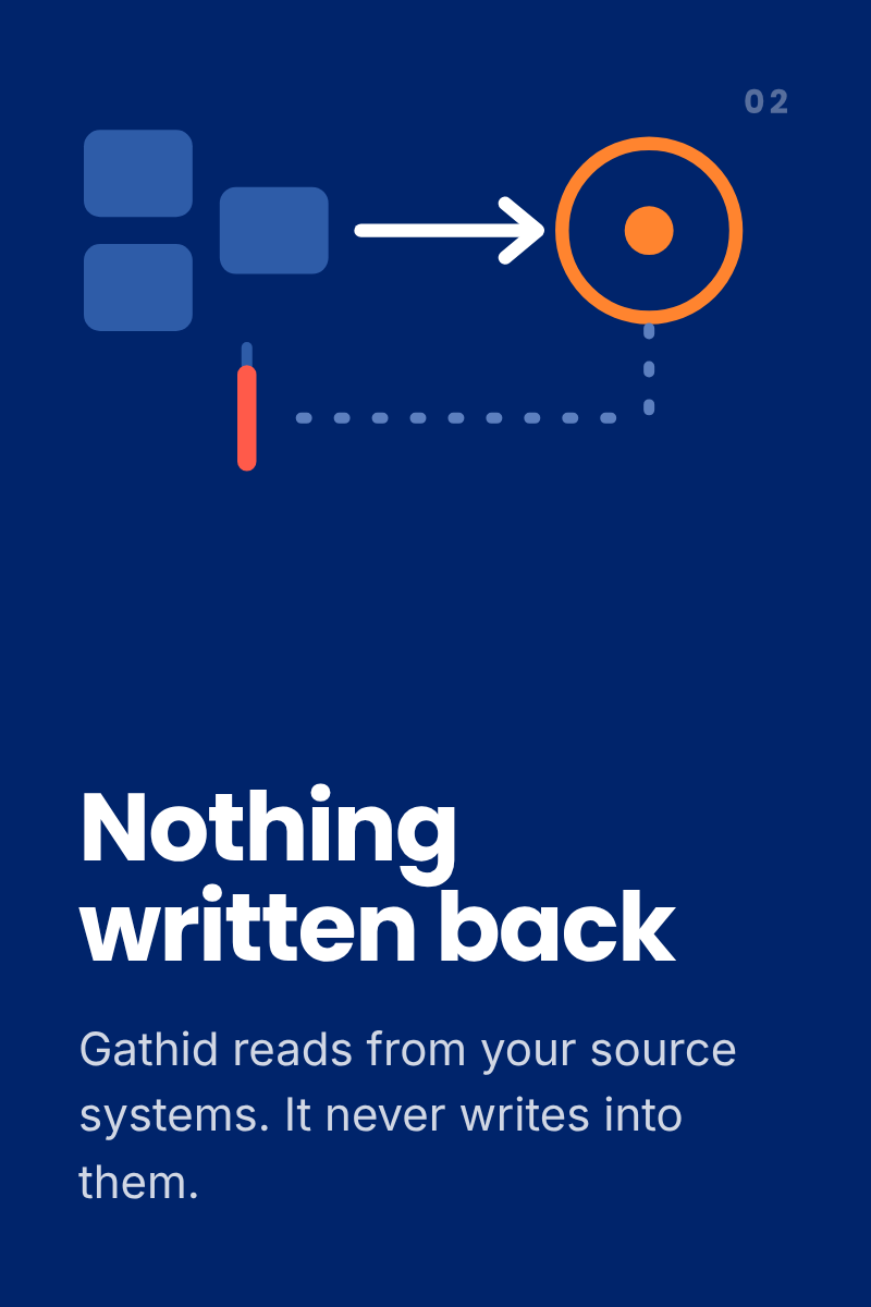 gathid-nothing-written-back